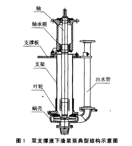 �p֧��Һ�����{�õ��ͽY��ʾ��D