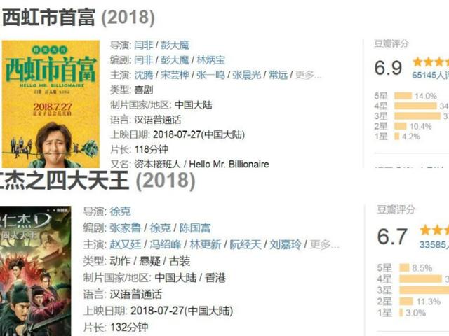 《西虹市首富》中十亿身家发型的梗原来是这个！网友：没毛病
