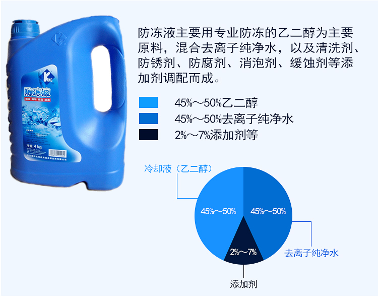 为什么汽车防冻液经?；嵘?可以直接自己添加吗？
