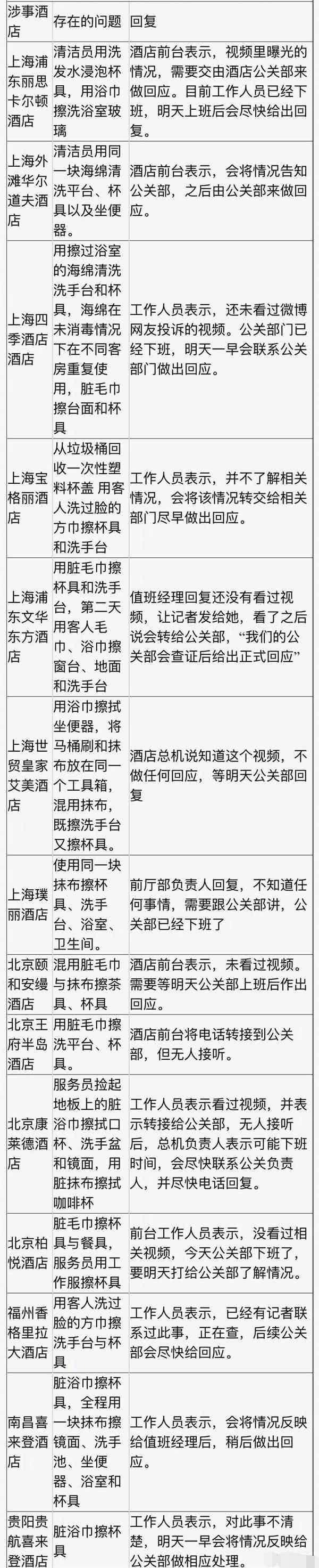 五星级酒店卫生乱象！这些行为匪夷所思，你还敢住吗？