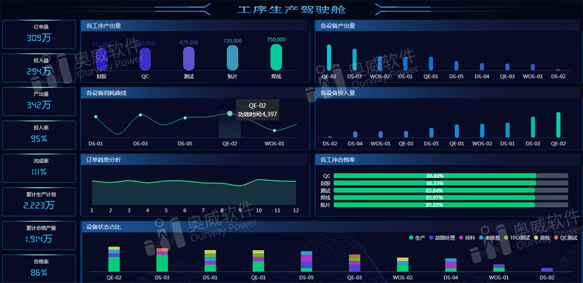 BI报表工具 BI报表工具