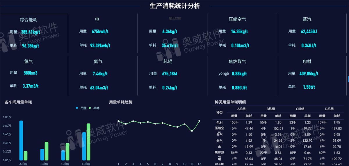 BI报表工具 BI报表工具