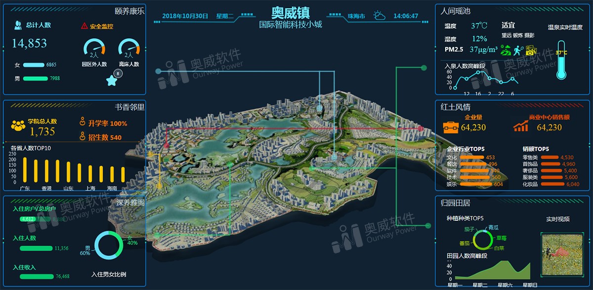 可视化数据分析工具 可视化数据分析工具