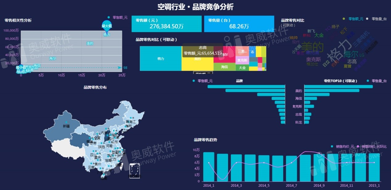 可视化数据分析工具 可视化数据分析工具