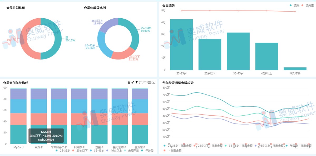 可视化分析工具 可视化分析工具