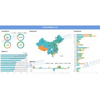 零售行业数据分析该怎么做？