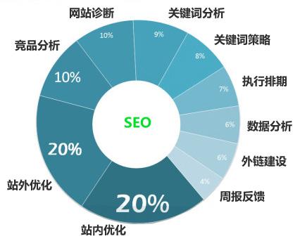 你想了解的网站seo优化知识都在这里了！