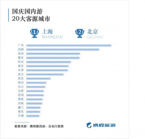 国庆出游报告出炉，50后最舍得花钱