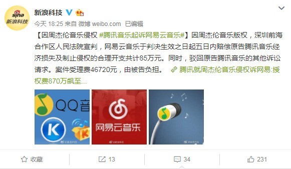 腾讯就侵权诉网易音乐，腾讯QQ音乐获赔85万元