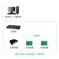 学校大型B/S一卡通门禁系统