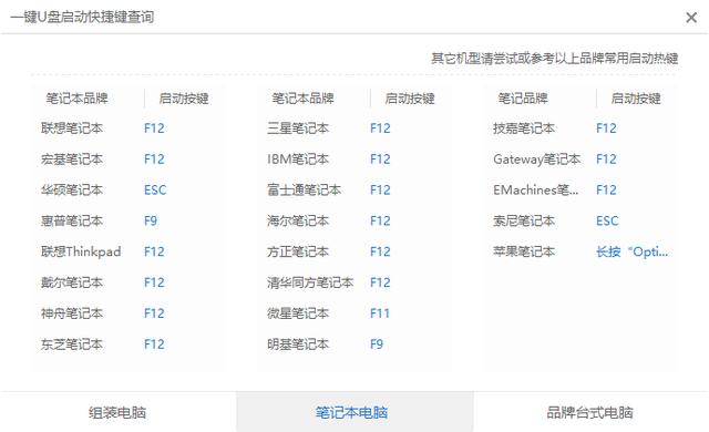 开机密码忘了怎么办？教你如何用U盘破解电脑开机密码（详细教程）