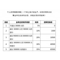在当前经济条件下如何通过税收洼地的优惠政策降低税负？
