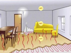 燃气壁挂炉地暖的正确使用方法，你都知道吗？