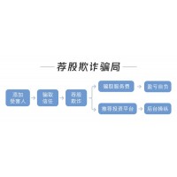 投顾公司虚假宣传骗取荐股服务费，该如何合理维护自身权益