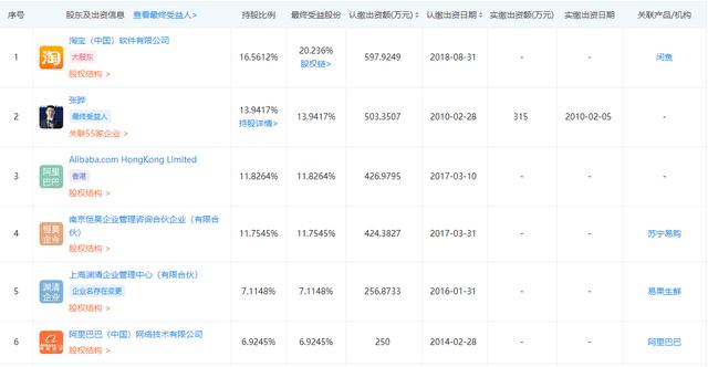 又一电商平台倒下，阿里是第一大股东，如今负债23亿申请破产