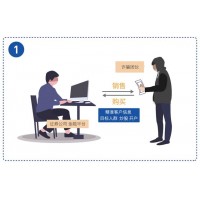 冠通期货的分析师喊单造成亏损，被骗了怎么维权追回损失？
