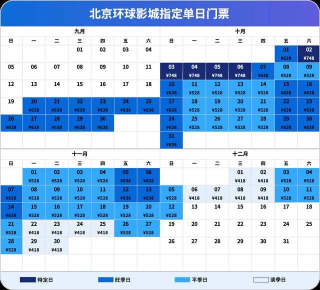 北京环球影城门票价格