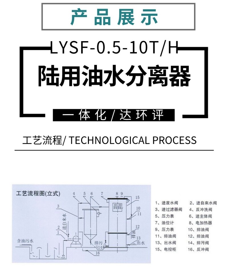 油水分离器2