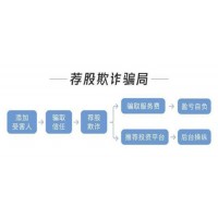 北京中富金石咨询有限公司骗子，荐股收服务费忽悠客户！