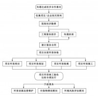 已经领取国家排污许可证，未验收会受到处罚吗