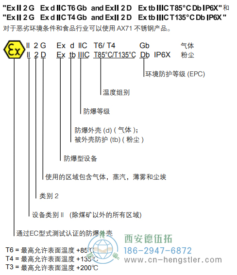 AX70/AX71-Profibus防爆光电绝对值编码器 - 德国hengstler(亨士乐)编码器 AX70/AX71-Profibus防爆光电绝对值编码器 - 德国hengstler(亨士乐)编码器
