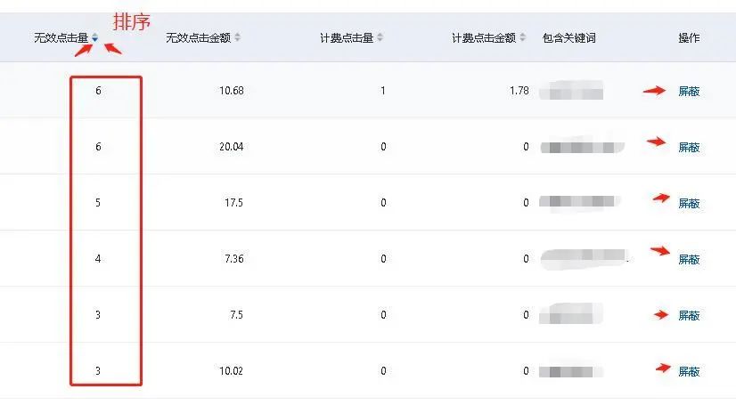 竞价推广遇到恶意点击怎么办？7个绝招解决恶意点击！