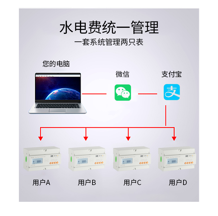 预付费_03