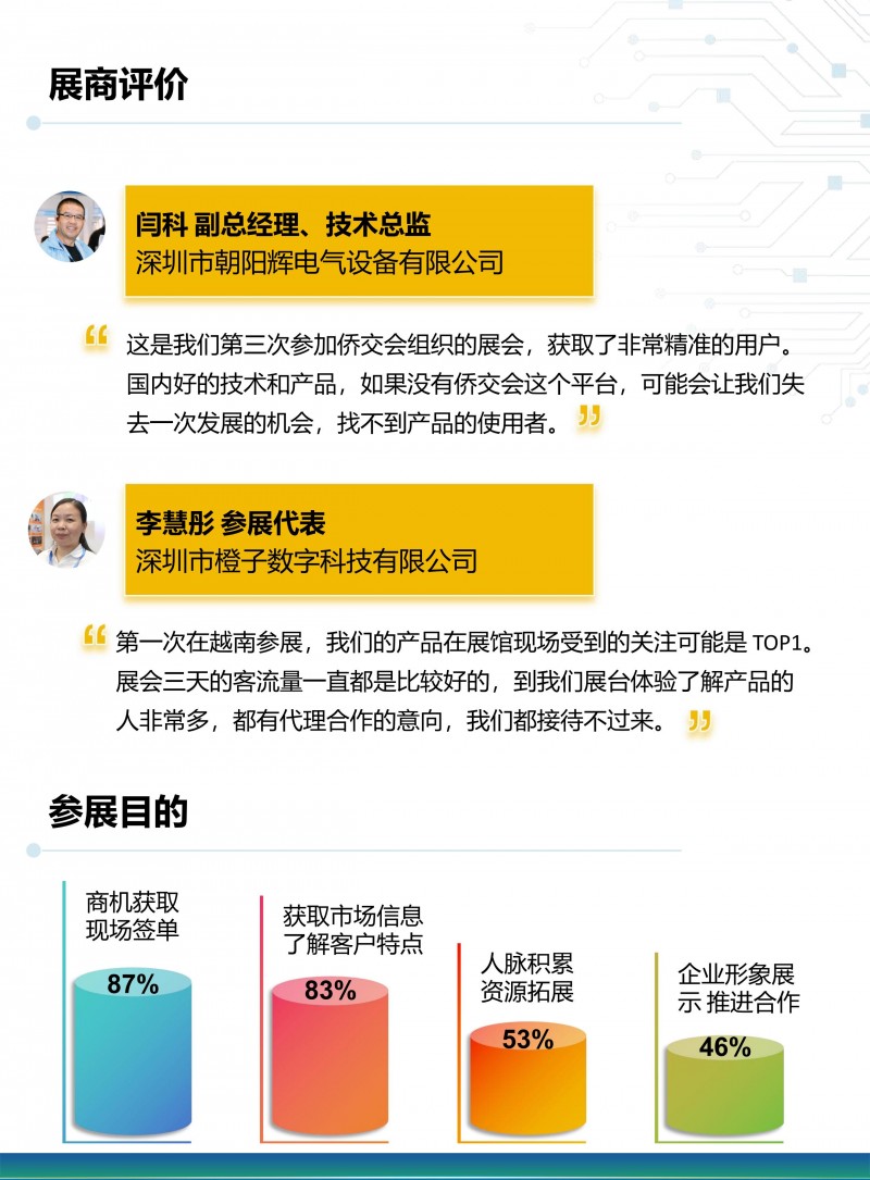 2024侨交会越南展招展函【最新】_04