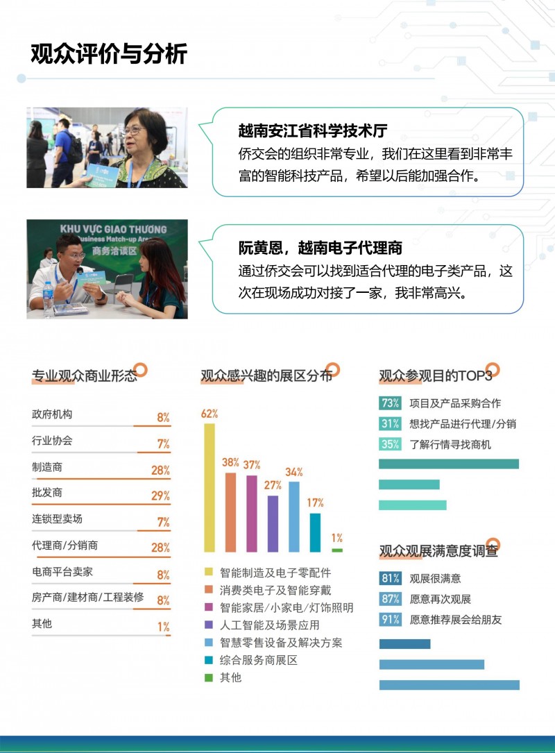 2024侨交会越南展招展函【最新】_05